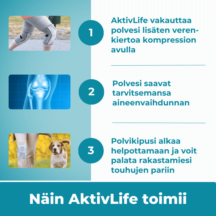 Knän i form - Paketerbjudande